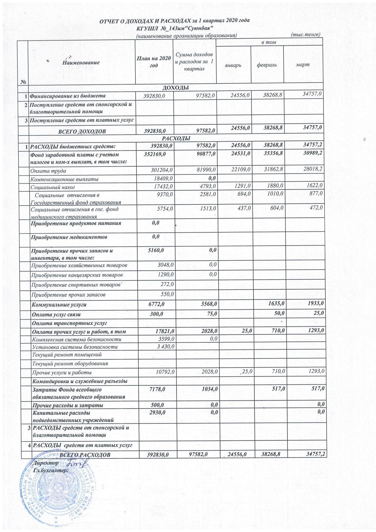 Отчет о доходах и расходах на 1 квартал 2020 г