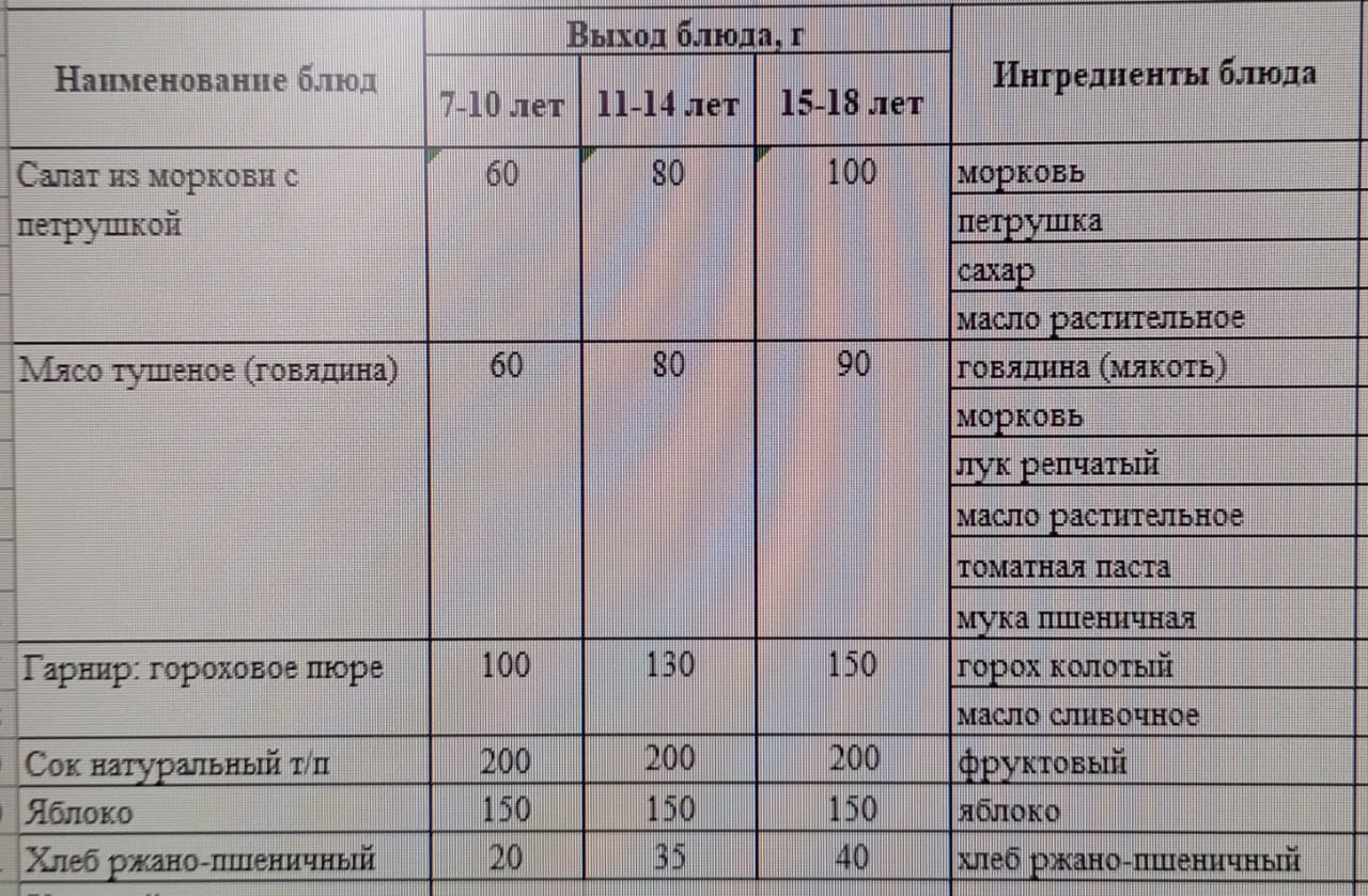 Бақылау тағамы   13.05.2024 ж.