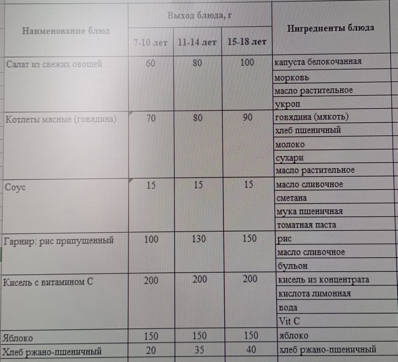 Бақылау тағамы   16.05.2024 ж.