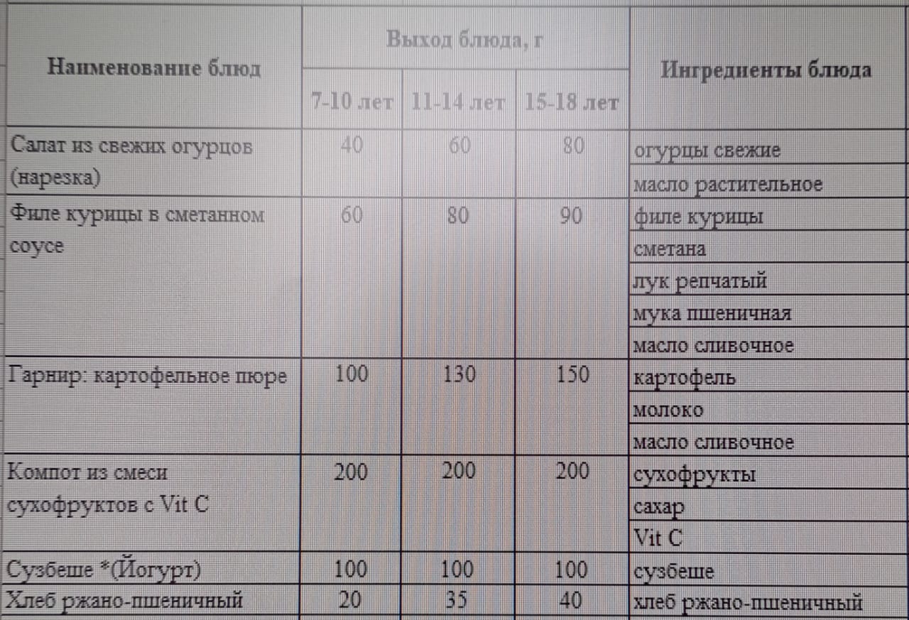 Бақылау тағамы   17.05.2024 ж.