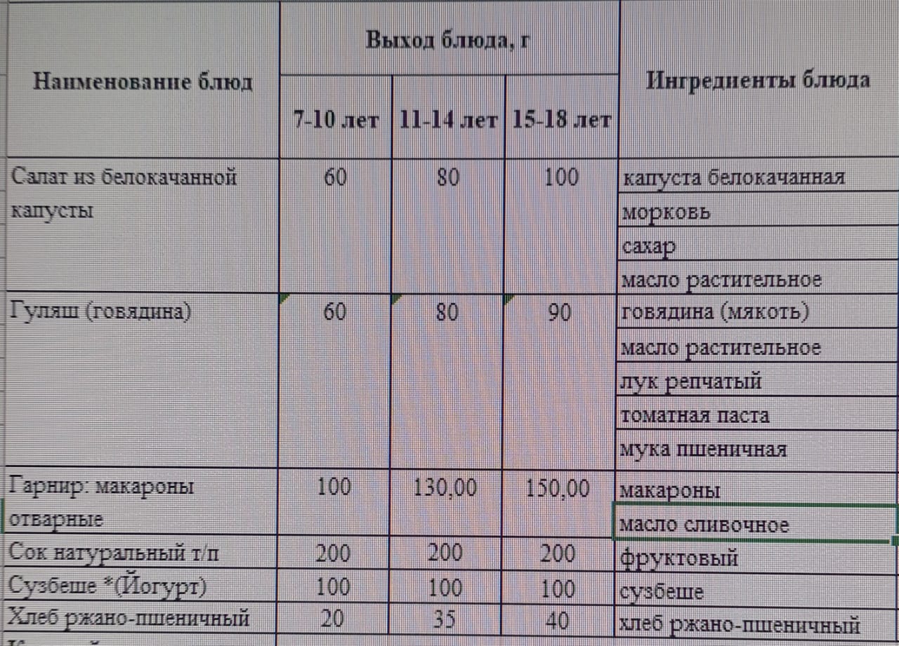 Бақылау тағамы   20.05.2024 ж.