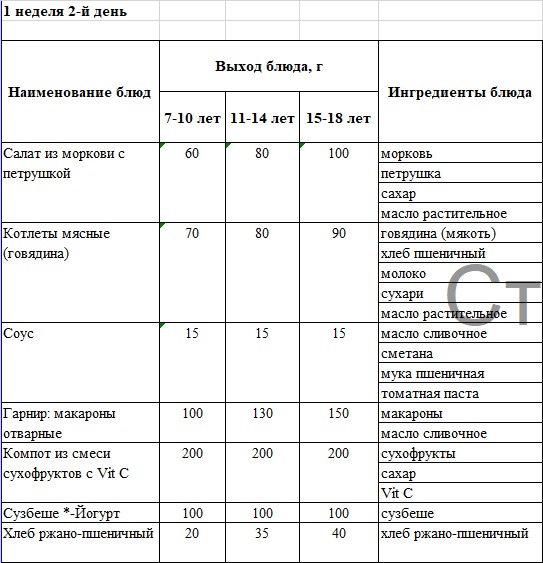 Бақылау тағамы01.10.2024 ж