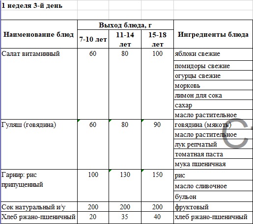 Бақылау тағамы 02.10.2024 ж