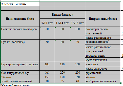 Бақылау тағамы 07.10.2024 ж