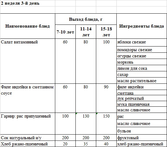 Бақылау тағамы 09.10..2024 ж