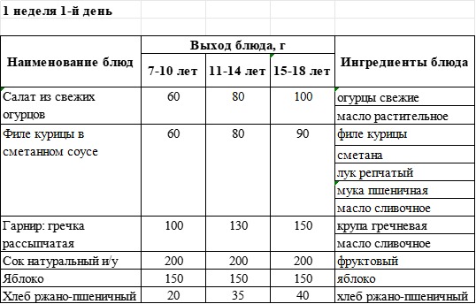 Бақылау тағамы 04.11.2024