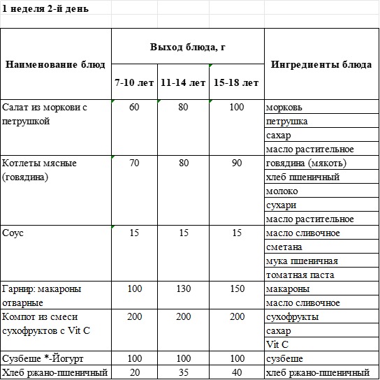 Бақылау тағамы 05.11.2024 ж