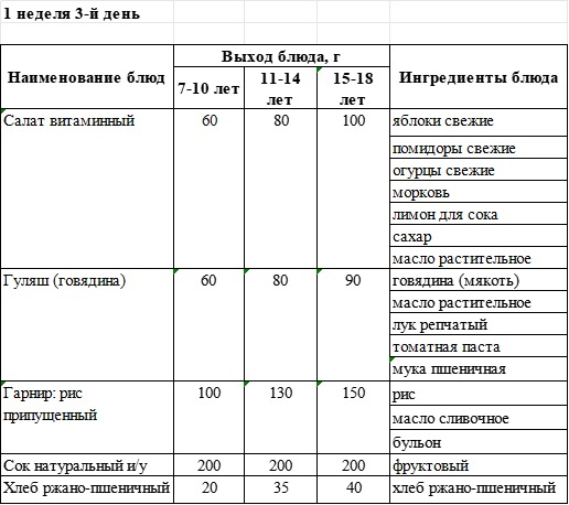 Бақылау тағамы 06.11.2024 ж