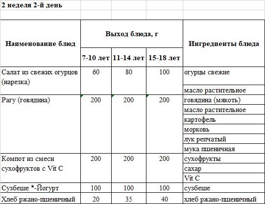 Бақылау тағамы 12.11.2024 ж