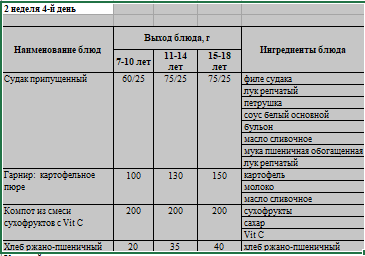 Бақылау тағамы 15.12.2022 ж