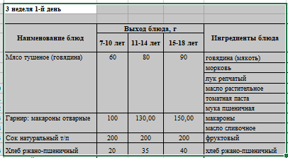 Бақылау тағамы 19.12.2022 ж