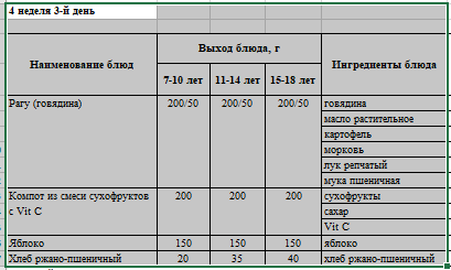 Бақылау тағамы 28.12.2022 ж
