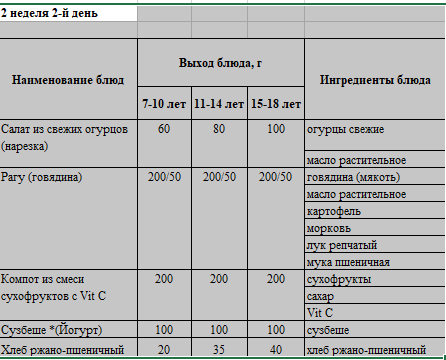 Бақылау тағамы 17.01.2023
