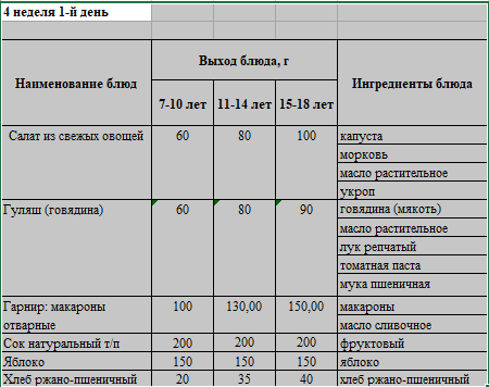 Бақылау тағамы 30.01.2023 ж