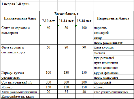 Бақылау тағаым 06.02.2023 ж