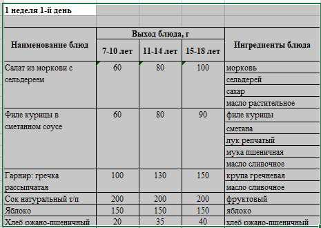 Бақылау тағамы 06.03.2023 ж