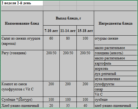 Бақылау тағамы 14.03.2023 ж