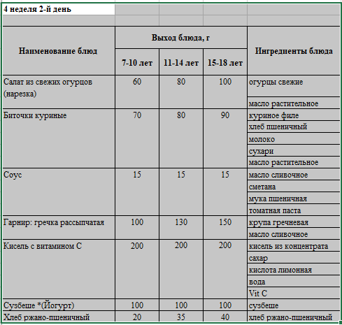 Бақылау тағамы 28.03.2023 ж