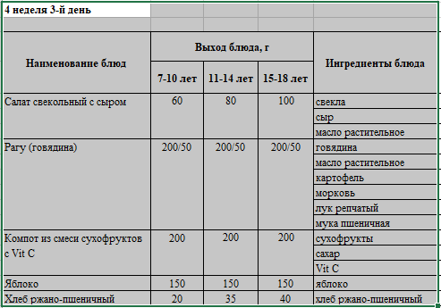 Бақылау тағамы 29.03.2023 ж
