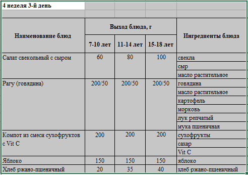Бақылау тағамы 02.03.2023 ж