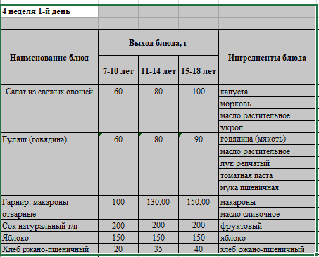 Бақылау тағамы 28.02.2023 ж
