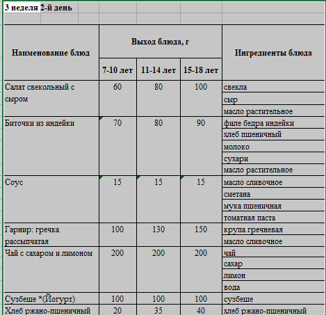 Бақылау тағамы 18.04.2023 ж