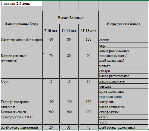 Бақылау тағамы 02.05.2023 ж