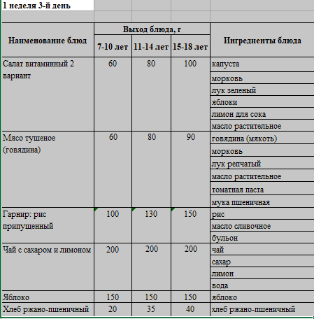 Бақылау тағамы 03.05.2023 ж