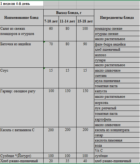 Бақылау тағамы 04.05.2023 ж