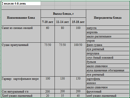 Бақылау тағамы 11.05.2023 ж