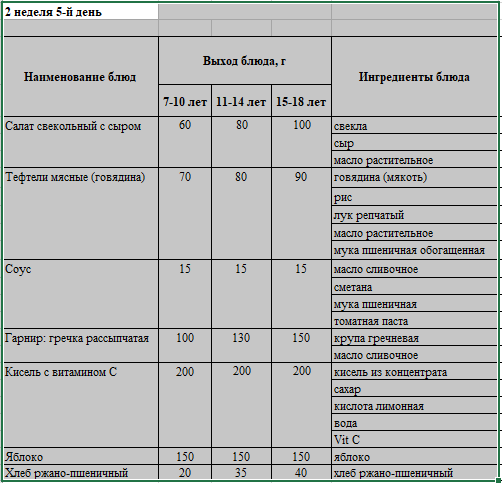 Бақылау тағамы 12.05.2023 ж