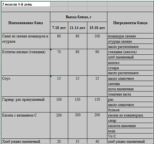 Бақылау тағамы 18.05.2023 ж