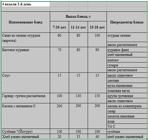 Бақылау  тағамы 23.05.2023 ж