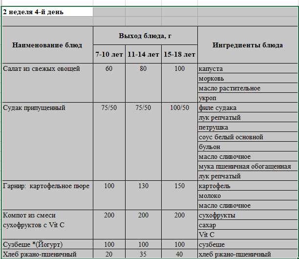 Бақылау тағамы 14.09.2023 ж