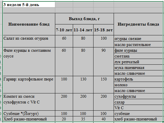 Бақылау тағамы 22.09.2023