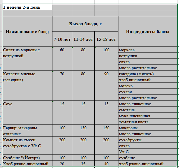 Бақылау тағамы 03.10.2023 ж
