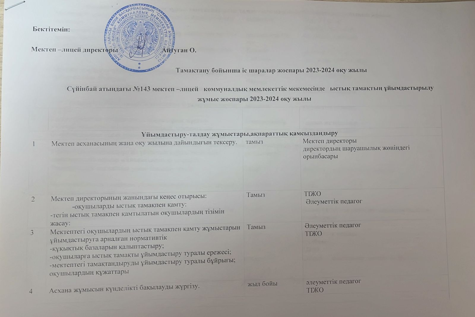 Тамақтандыруды ұйымдастыру бойынша жұмыс жоспары 2023 -2024 оқу жылы