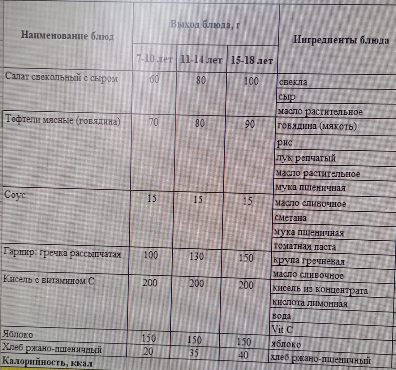 Бақылау тағамы   10.05.2024 ж.