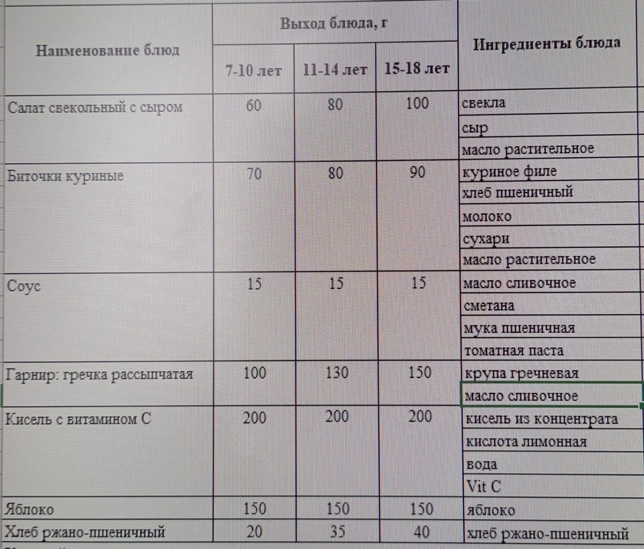 Бақылау тағамы   21.05.2024 ж.