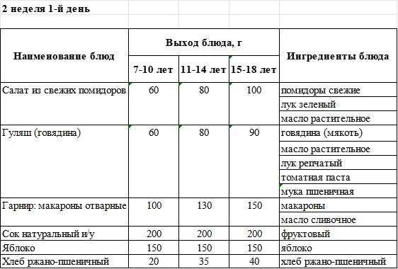 Бақылау тағамы 11.11.2024 ж