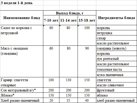 Бақылау тағамы 09.12.2024 ж