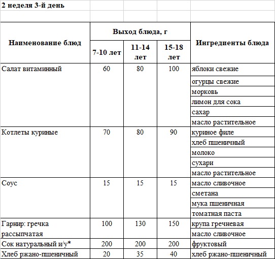 Бақылау тағамы 12.12.2024 ж