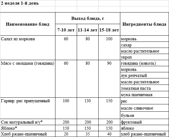 Бақылау тағамы 14.01.2025 ж