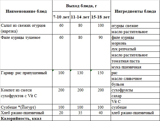 Бақылау тағамы 24.01.2025