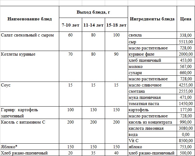 Бақылау тағамы 28.01.2025