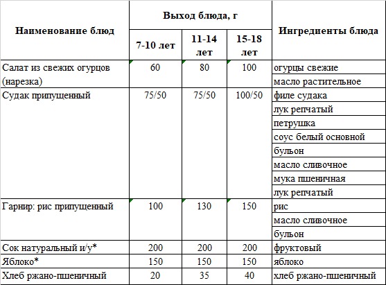 Бақылау тағамы 30.01.2025 ж