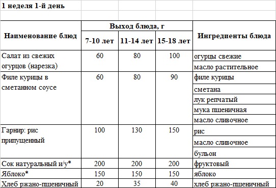 Бақылау тағамы 03.02.2025 ж