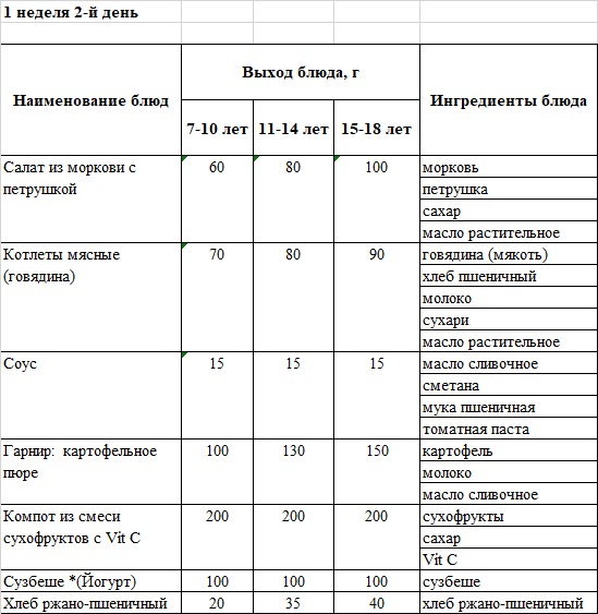 Бақылау тағамы 04.02.2025 ж