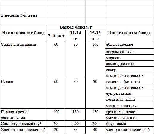 Бақылау тағамы 05.02.2025ж