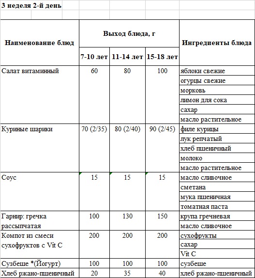 Бақылау тағамы 18.02.2024